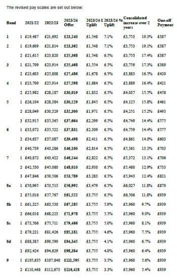 afc pay scales 2023/24 hourly
